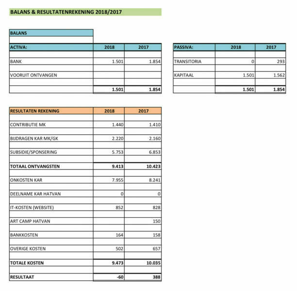 SMK fin overzicht ANBI20191225001